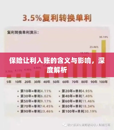 深度解析,保险让利入账的含义及其影响-图1 深度解析,保险让利入账的含义及其影响-图1