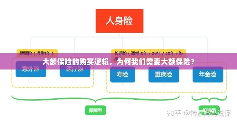 大额保险的购买逻辑揭秘,为何我们需要大额保险?-图1 大额保险的购买逻辑揭秘,为何我们需要大额保险?-图1