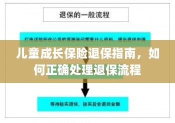 儿童成长保险退保详解,正确处理退保流程全攻略-图1 儿童成长保险退保详解,正确处理退保流程全攻略-图1