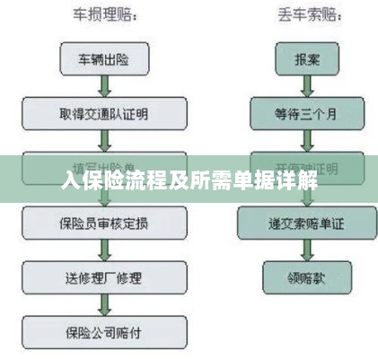 保险投保流程与所需单据全面解析-图1 保险投保流程与所需单据全面解析-图1