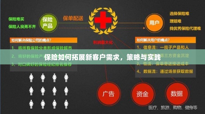 保险拓展新客户需求的策略与实践探索-图1 保险拓展新客户需求的策略与实践探索-图1