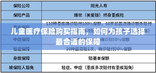 儿童医疗保险购买指南,如何为孩子挑选最佳保障计划?-图1 儿童医疗保险购买指南,如何为孩子挑选最佳保障计划?-图1