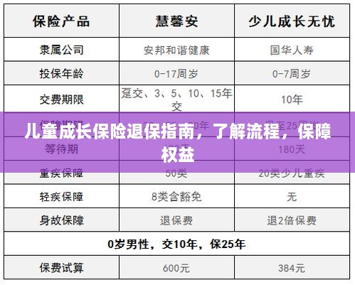 儿童成长保险退保全攻略,流程解析与权益保障指南-图1 儿童成长保险退保全攻略,流程解析与权益保障指南-图1