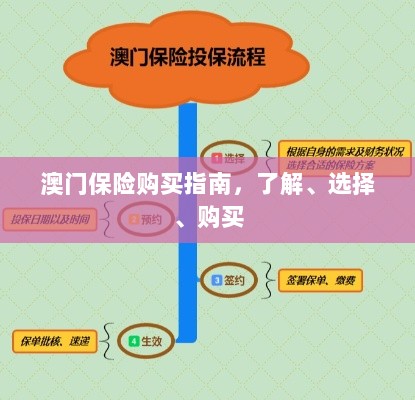 澳门保险购买全攻略,了解、选择与购买指南-图1 澳门保险购买全攻略,了解、选择与购买指南-图1