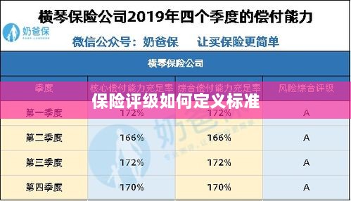 保险评级标准定义解析-图1 保险评级标准定义解析-图1