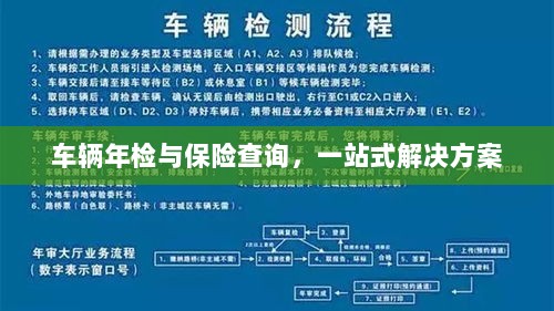 车辆年检与保险查询,一站式解决方案解析-图1 车辆年检与保险查询,一站式解决方案解析-图1