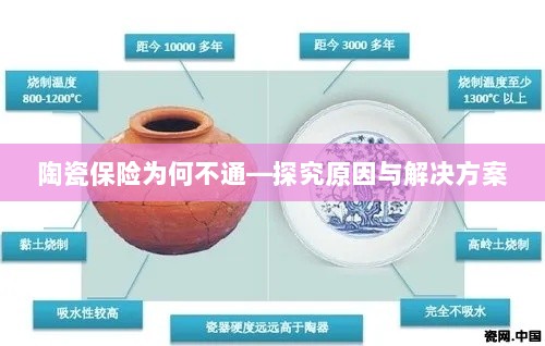 陶瓷保险为何不通,原因探究与解决方案探讨-图1 陶瓷保险为何不通,原因探究与解决方案探讨-图1