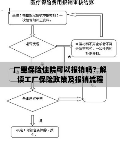 解读工厂保险政策，住院费用能否报销及报销流程详解-图1