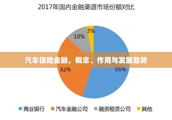 汽车保险金融，概念、功能及未来发展趋势-图1