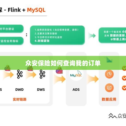 众安保险订单查询指南，如何查看我的保险订单？-图1
