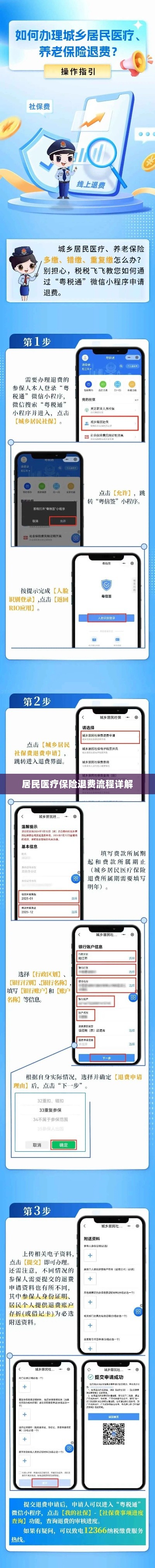 居民医疗保险退费流程全面解析-图1 居民医疗保险退费流程全面解析-图1