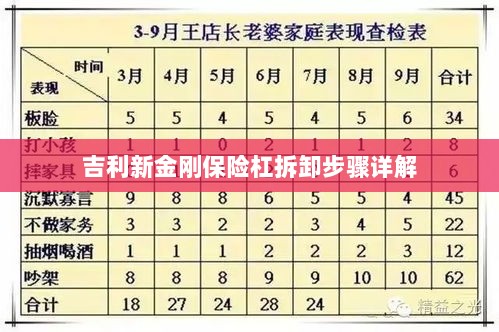 吉利新金刚保险杠拆卸步骤指南-图1 吉利新金刚保险杠拆卸步骤指南-图1