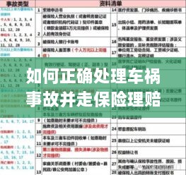 车祸事故处理指南,保险理赔流程详解-图1 车祸事故处理指南,保险理赔流程详解-图1