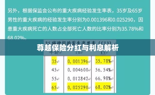 尊越保险分红与利息深度解析-图1