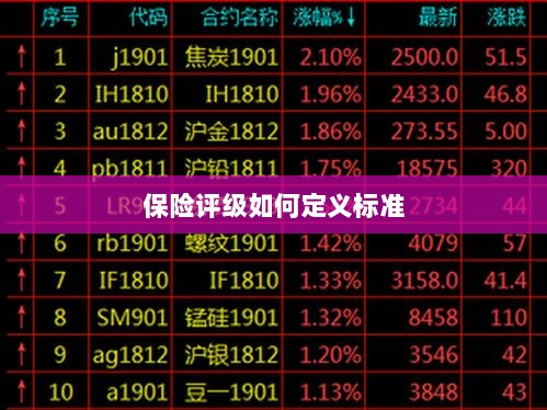 保险评级标准定义解析-图1 保险评级标准定义解析-图1