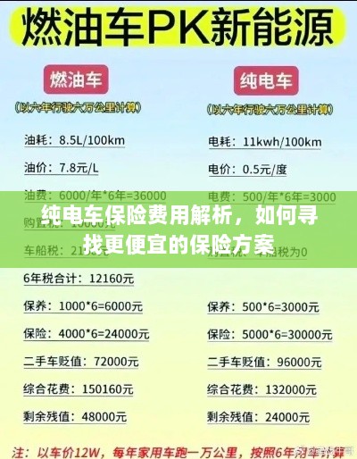 纯电车保险费用解析,如何获取更经济的保险方案?-图1 纯电车保险费用解析,如何获取更经济的保险方案?-图1