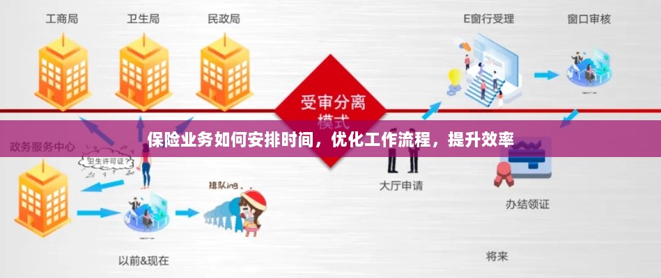 优化保险业务工作流程，时间管理策略与效率提升之道-图1