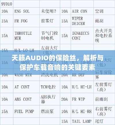 天籁AUDIO保险丝,解析与保护车载音响的核心要素-图1 天籁AUDIO保险丝,解析与保护车载音响的核心要素-图1