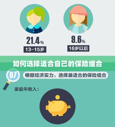 如何挑选适合自己的保险组合?-图1 如何挑选适合自己的保险组合?-图1