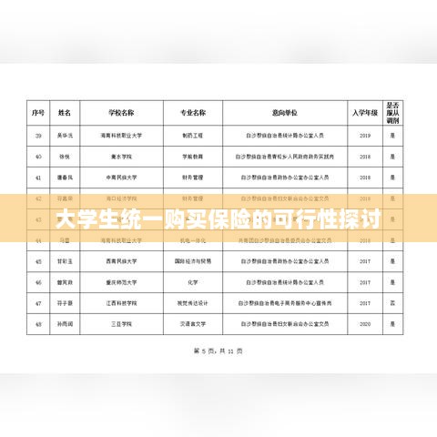 大学生统一购买保险的可行性研究-图1