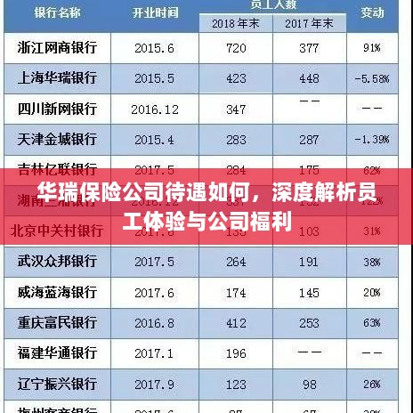 华瑞保险公司员工待遇与福利深度解析-图1 华瑞保险公司员工待遇与福利深度解析-图1