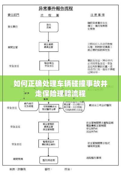 车辆碰撞事故处理指南,保险理赔流程详解-图1 车辆碰撞事故处理指南,保险理赔流程详解-图1
