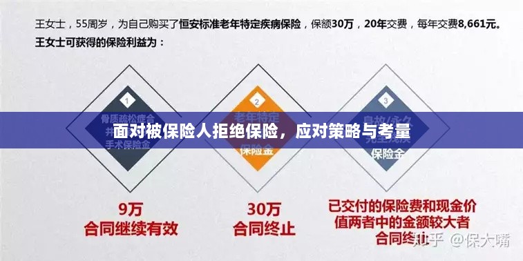 面对被保险人拒绝保险，应对策略与考量分析-图1