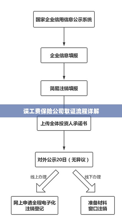 保险公司误工费取证流程详解-图1