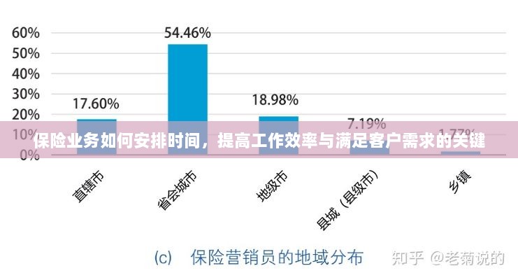 保险业务高效时间管理，提升工作效率、满足客户需求的关键策略-图1