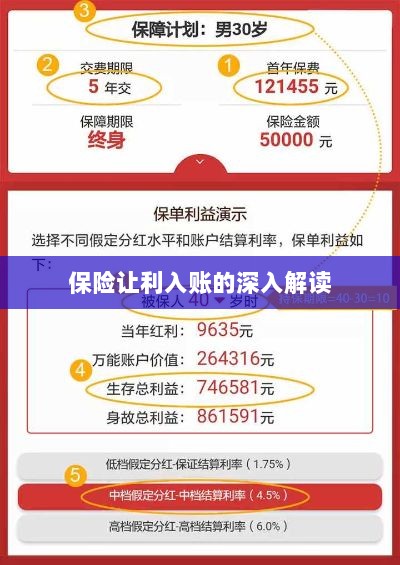 保险让利入账详解,深度解读与探讨-图1 保险让利入账详解,深度解读与探讨-图1