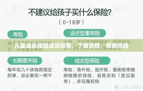 儿童成长保险退保全攻略,流程解析与风险规避-图1 儿童成长保险退保全攻略,流程解析与风险规避-图1
