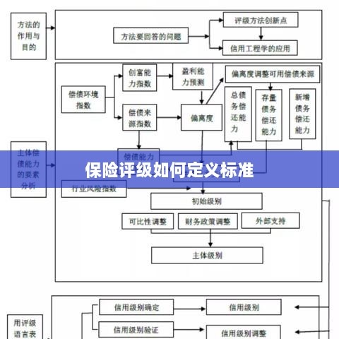 保险评级标准定义解析-图1 保险评级标准定义解析-图1