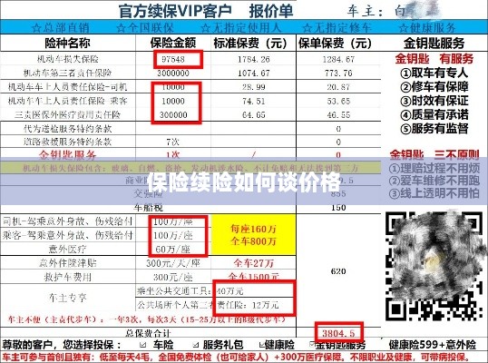 保险续险价格谈判攻略-图1 保险续险价格谈判攻略-图1