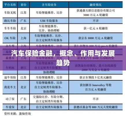 汽车保险金融，概念、功能及未来发展趋势-图1