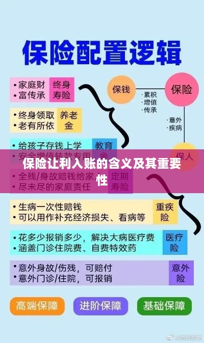 保险让利入账解析及其重要性探讨-图1 保险让利入账解析及其重要性探讨-图1