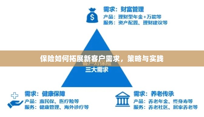 保险拓展新客户需求的策略与实践探索-图1