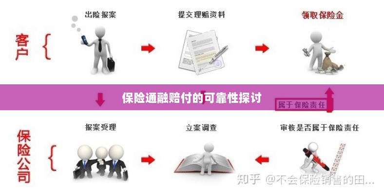 保险通融赔付的可靠性探究-图1 保险通融赔付的可靠性探究-图1