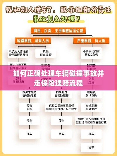 车辆碰撞事故处理指南,保险理赔流程详解-图1 车辆碰撞事故处理指南,保险理赔流程详解-图1