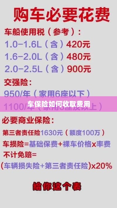 车保险费用收取详解-图1