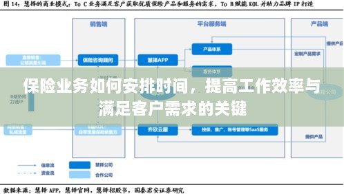 保险业务高效时间管理，提升工作效率、满足客户需求的关键策略-图1