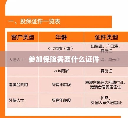 参加保险所需证件概览-图1