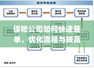保险公司优化签单流程，快速签单与提高效率的策略探讨-图1