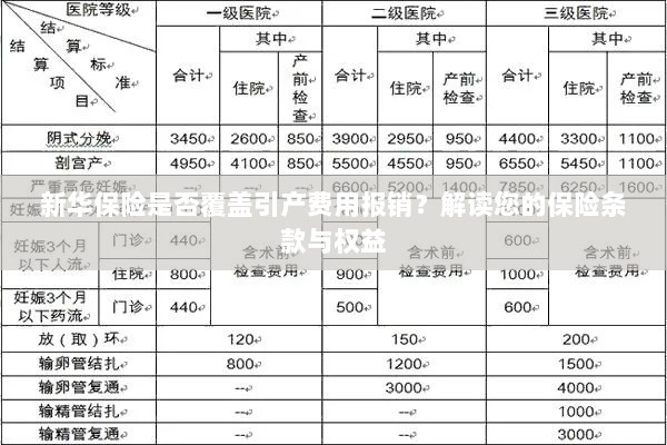 新华保险是否覆盖引产费用报销？解读保险条款与引产权益保障-图1