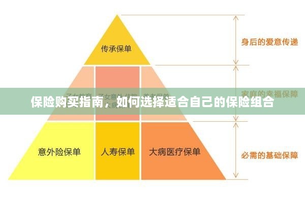 保险购买指南，如何选择适合自己的保险组合策略-图1