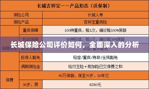 长城保险公司评价深度解析,全方位视角探究其表现与优势-图1 长城保险公司评价深度解析,全方位视角探究其表现与优势-图1