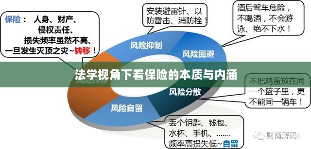 法学视角下的保险本质与内涵探究-图1 法学视角下的保险本质与内涵探究-图1