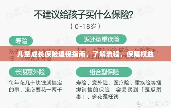 儿童成长保险退保全攻略,流程解析与权益保障指南-图1 儿童成长保险退保全攻略,流程解析与权益保障指南-图1