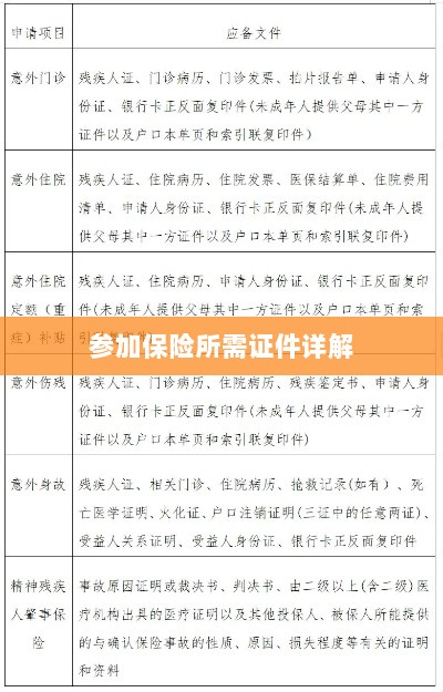 保险参保所需证件详解-图1 保险参保所需证件详解-图1