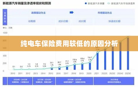 纯电车保险费用较低的原因探究-图1 纯电车保险费用较低的原因探究-图1