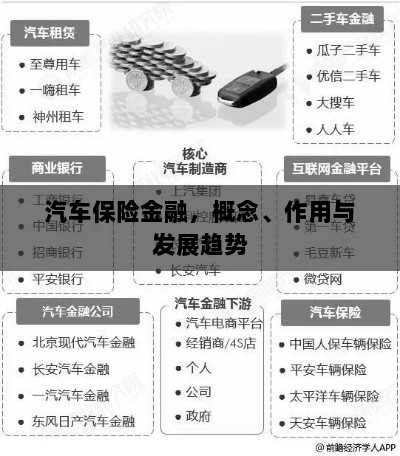汽车保险金融，概念、功能及未来发展趋势-图1